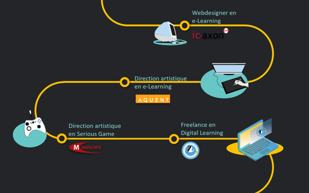 Présentation et Parcours de Karl Grant en bref