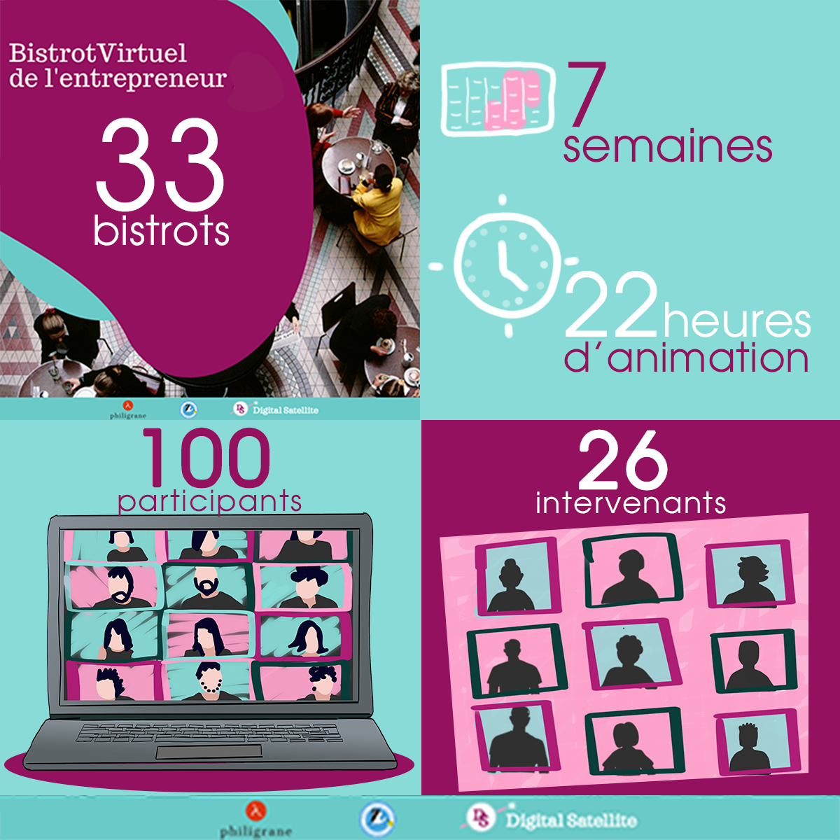 bistrot-infographie bistrot virtuel de l'entrepreneur