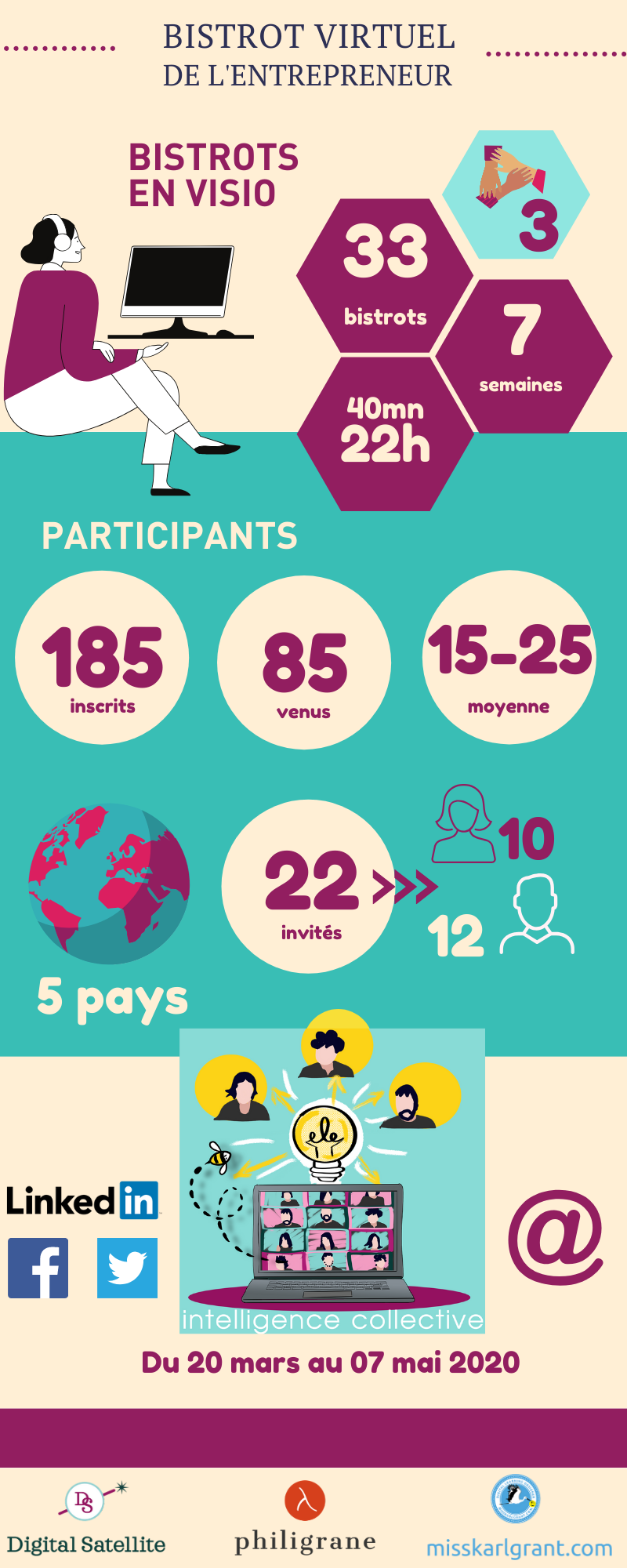 infographie-bistrotVirtuel-2 infographie du bistrot virtuel de l'entrepreneur