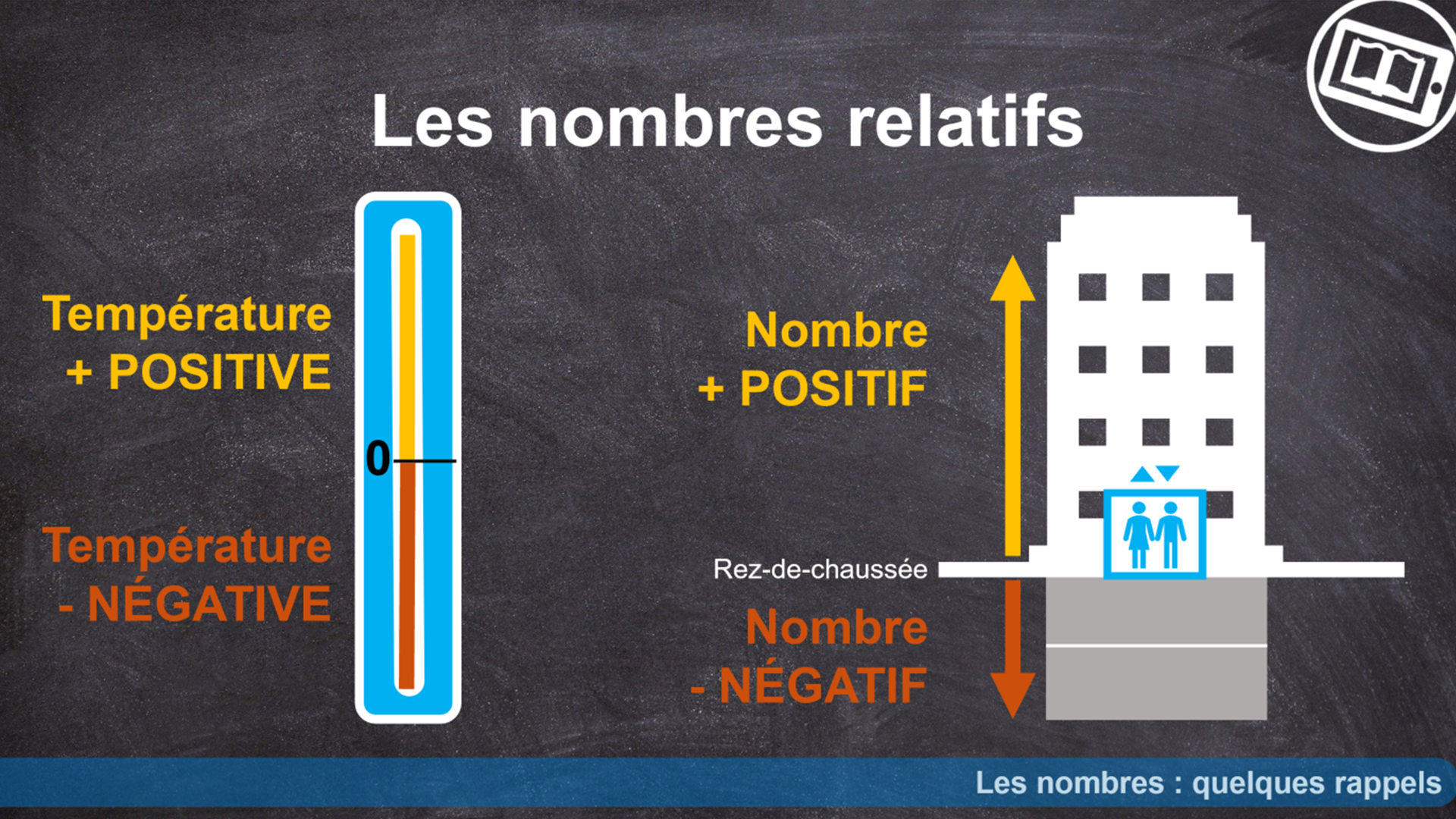 illustration pour module de formation sur ispring