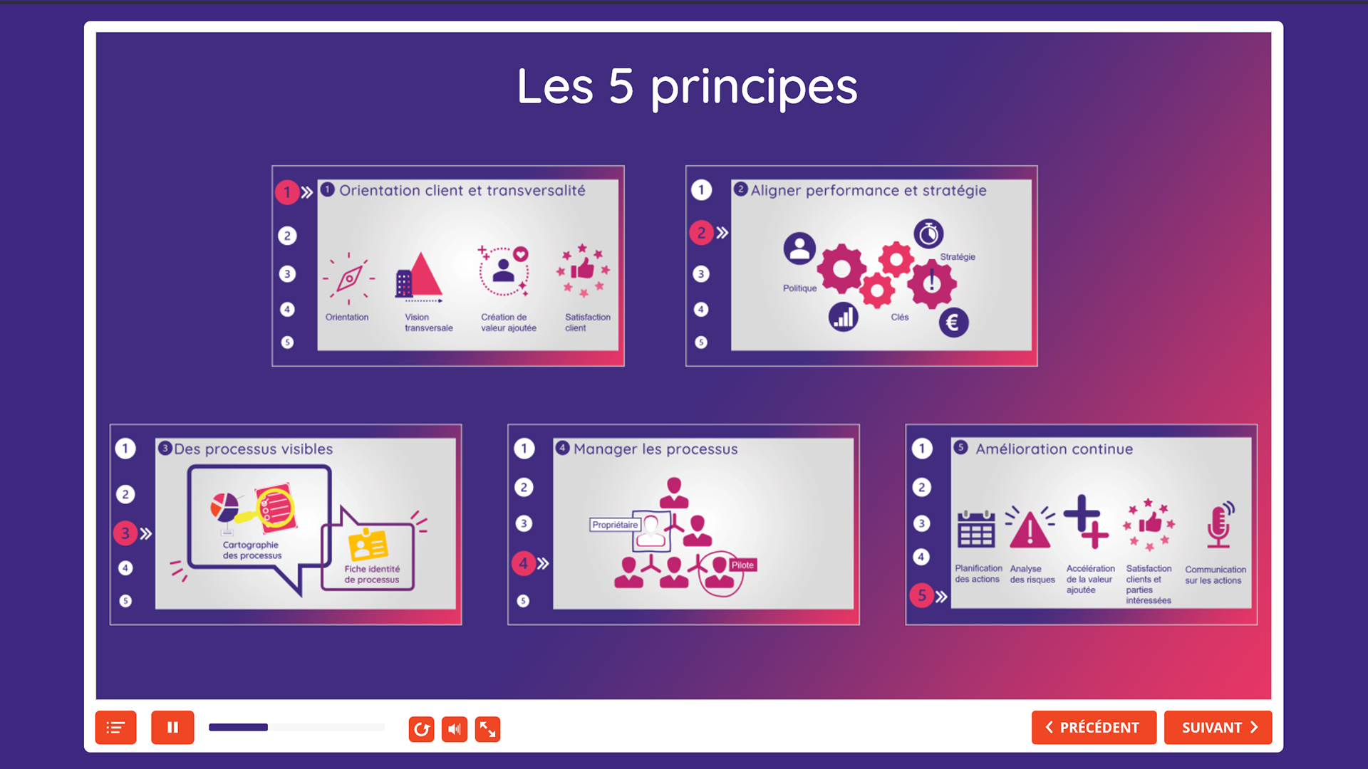 module design chapitrage interaction et animation motion design