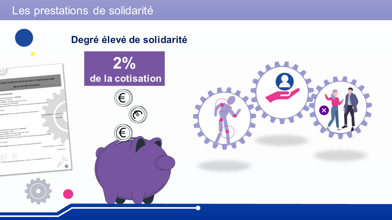 module formation avec formules mathématiques