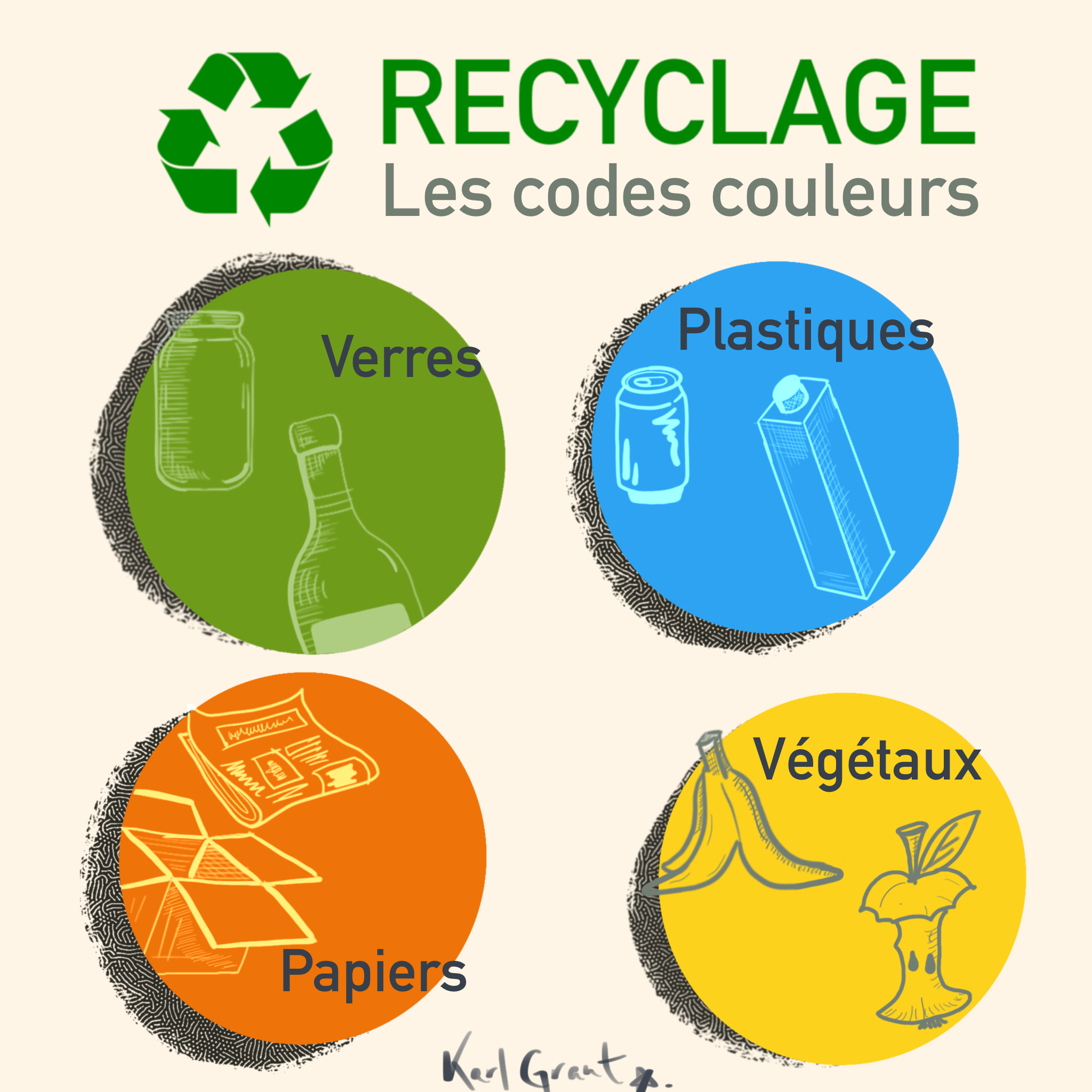 Recyclage